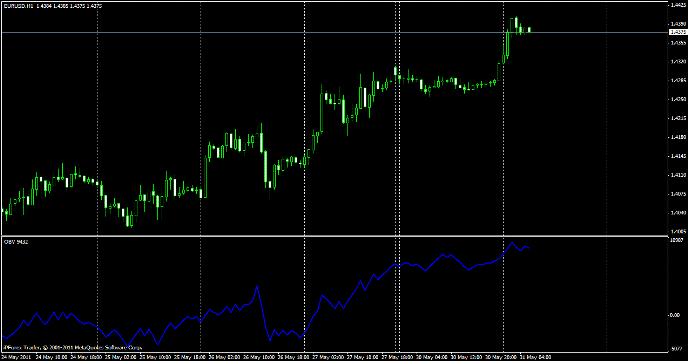 балансовый объем